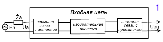 priemnik vhod1